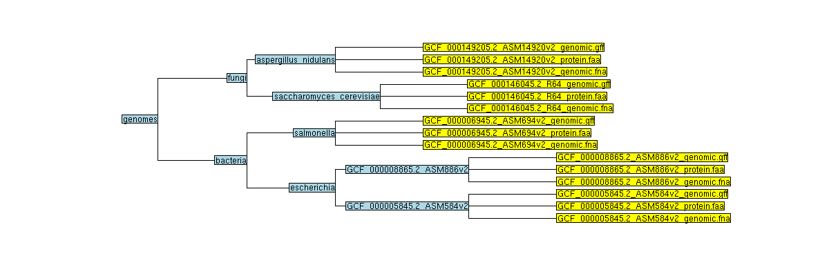 ../../_images/filesystem_hierarchy5.png