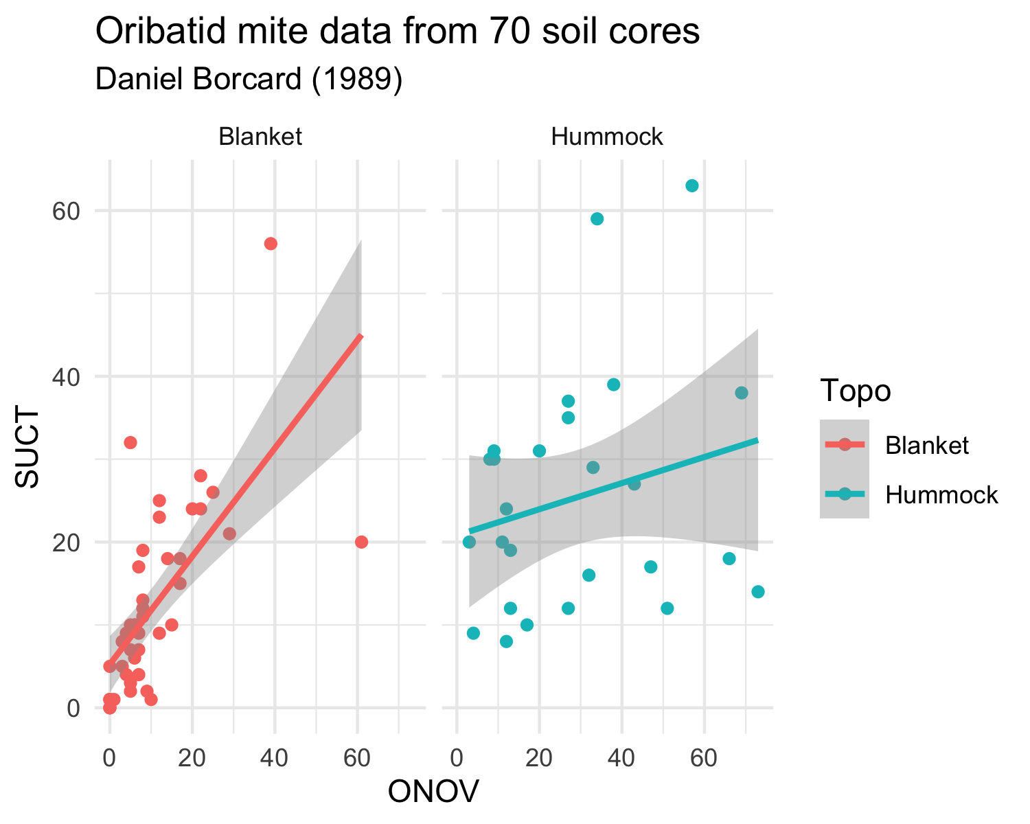 ../../_images/ggplot2_plot1.png