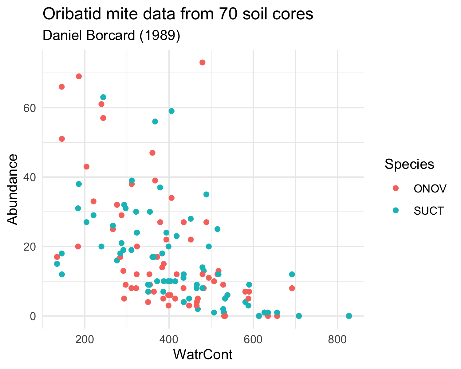 ../../_images/ggplot2_plot2.png