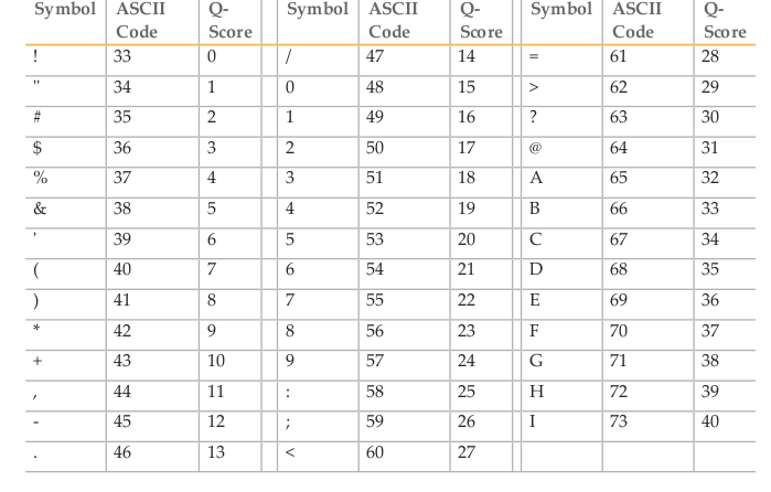 ../../_images/illumina_fastq_coding.png