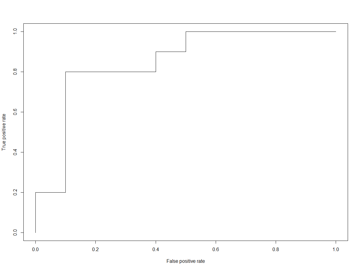 ../../_images/RF_prediction_ROC_curve.png