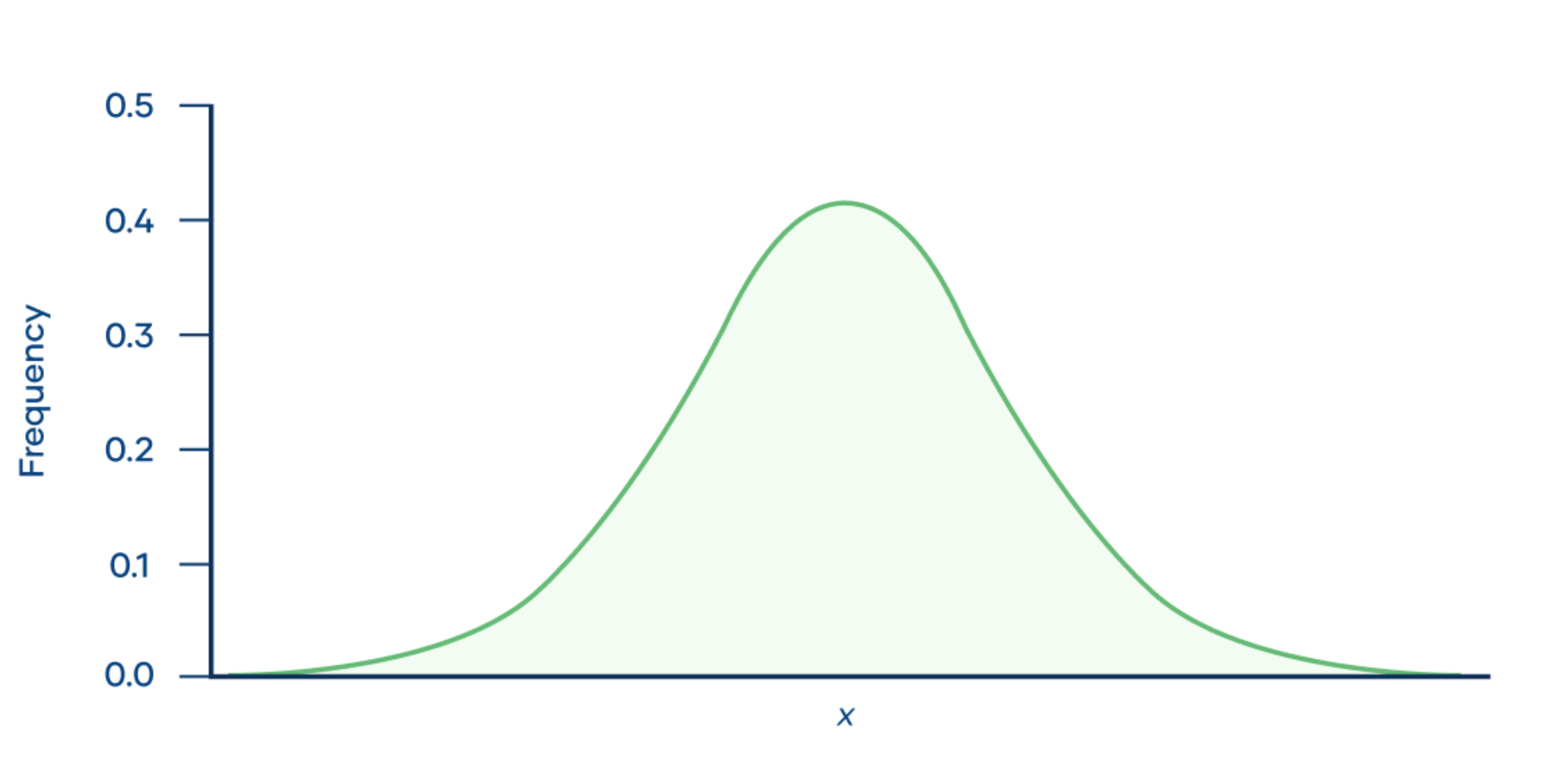 ../../_images/normal-distribution-image.png